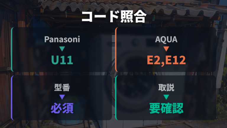 メーカー別エラーコードの確認
