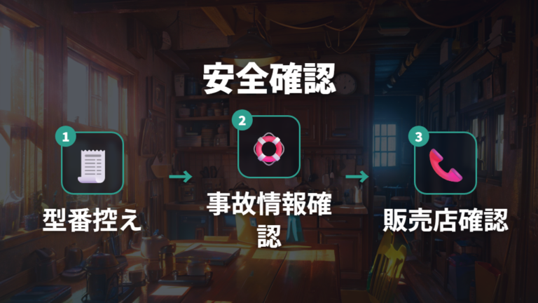 安全面で確認すべきリスクはリコールと事故情報