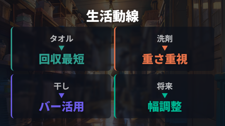 収納力で選ぶおすすめタイプを生活動線で比べる