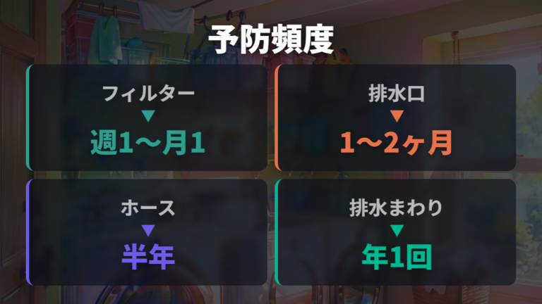 排水不良を防ぐ掃除のコツ