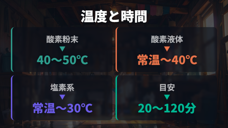 つけおきの温度と時間は漂白剤の種類で変える