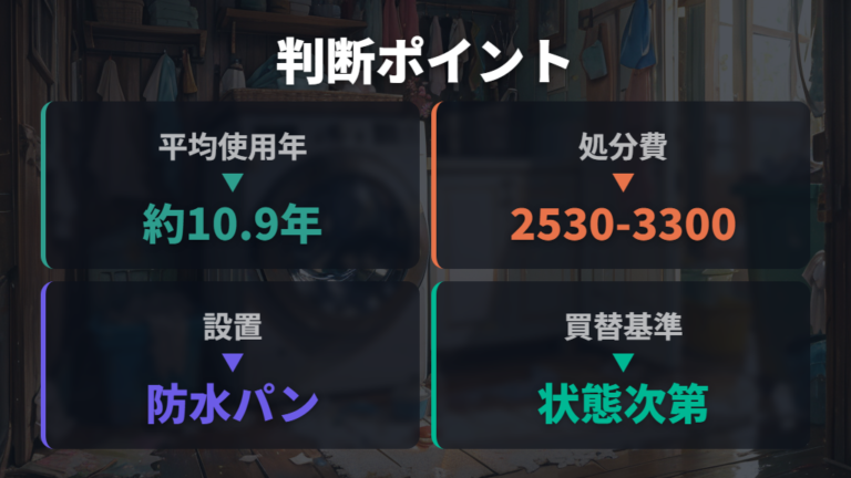 処分や買い替えを決める基準は年数と設置可否で見る
