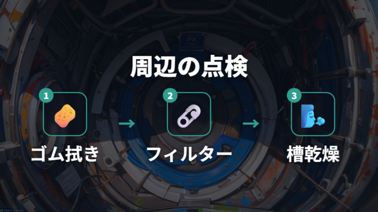ゴムパッキンやフィルターの汚れもカビ臭さの原因になる
