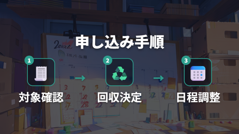 配送設置とリサイクル料金を申し込む手順を整理する