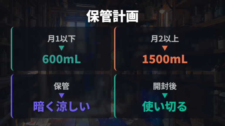 保管と容量選びは効果低下と誤使用を防ぐ