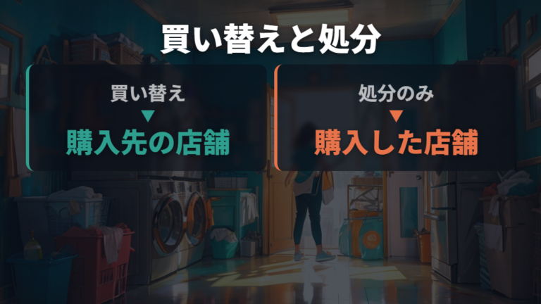 店舗購入時の引き取り条件は買い替えと処分のみで分かれる