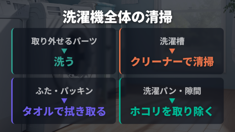 洗濯機を丸ごと清掃する順番