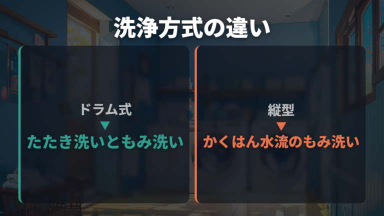 ドラム式と縦型の洗浄方式の違い