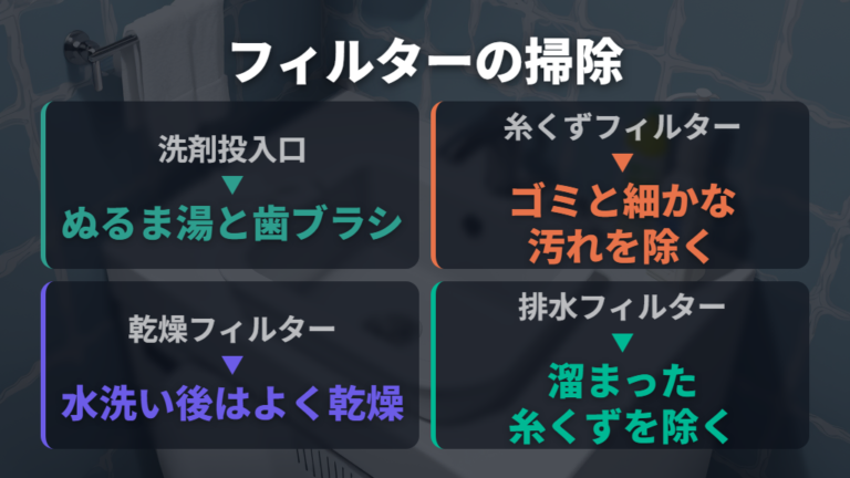 洗剤投入口・フィルターの掃除方法