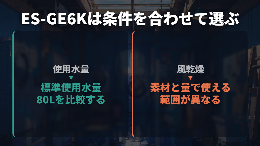 ES-GE6Kは使用水量と風乾燥の条件を見て選ぶ