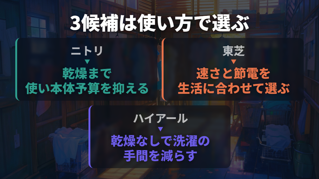 最初に比較したい3候補と向いている人