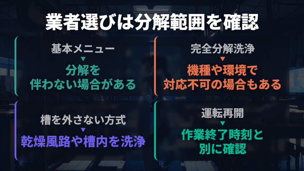 おそうじ本舗とダスキンは、分解範囲と作業後の運転に注目