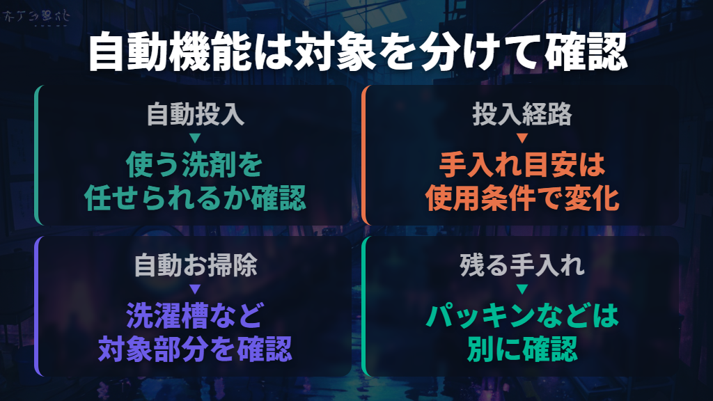 自動投入と自動お掃除は、対象と残る手入れを比べる