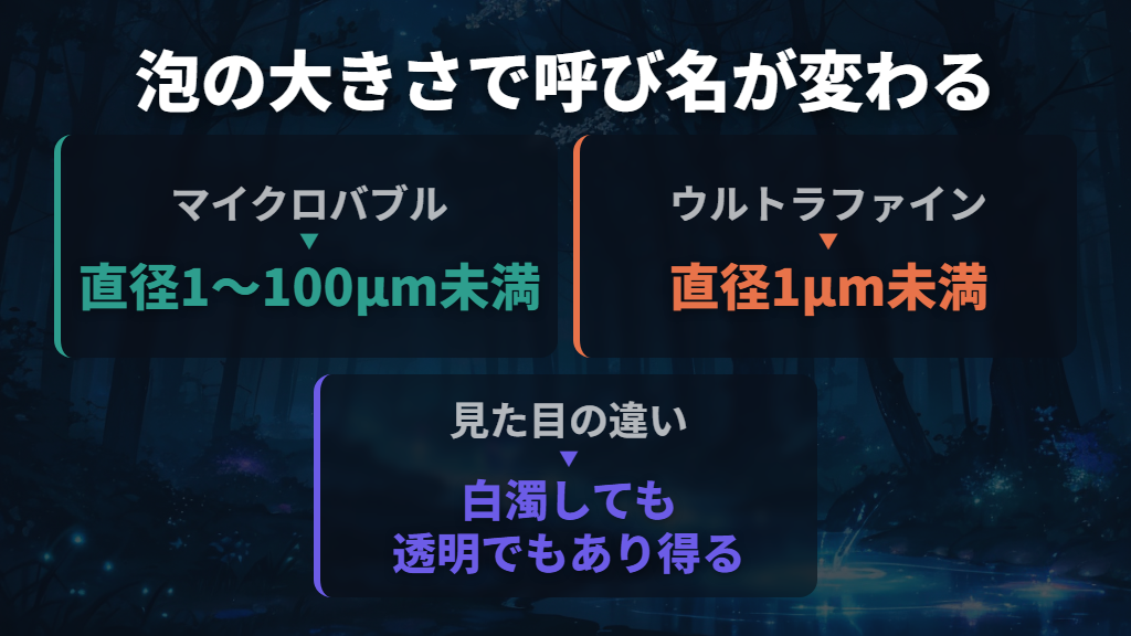 ファインバブルとウルトラファインバブルの違い