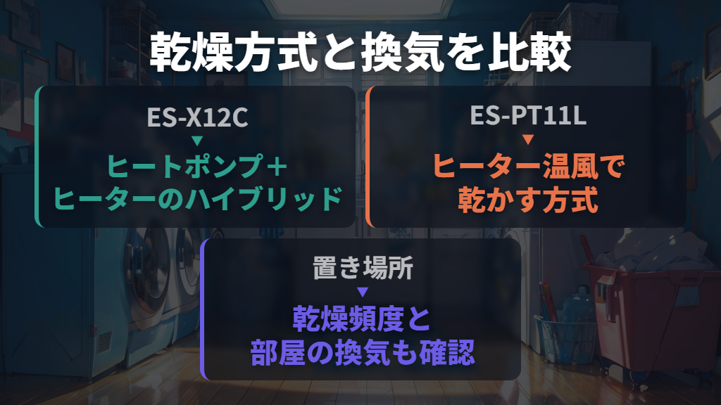 乾燥をよく使うなら方式と運転コストをセットで比較