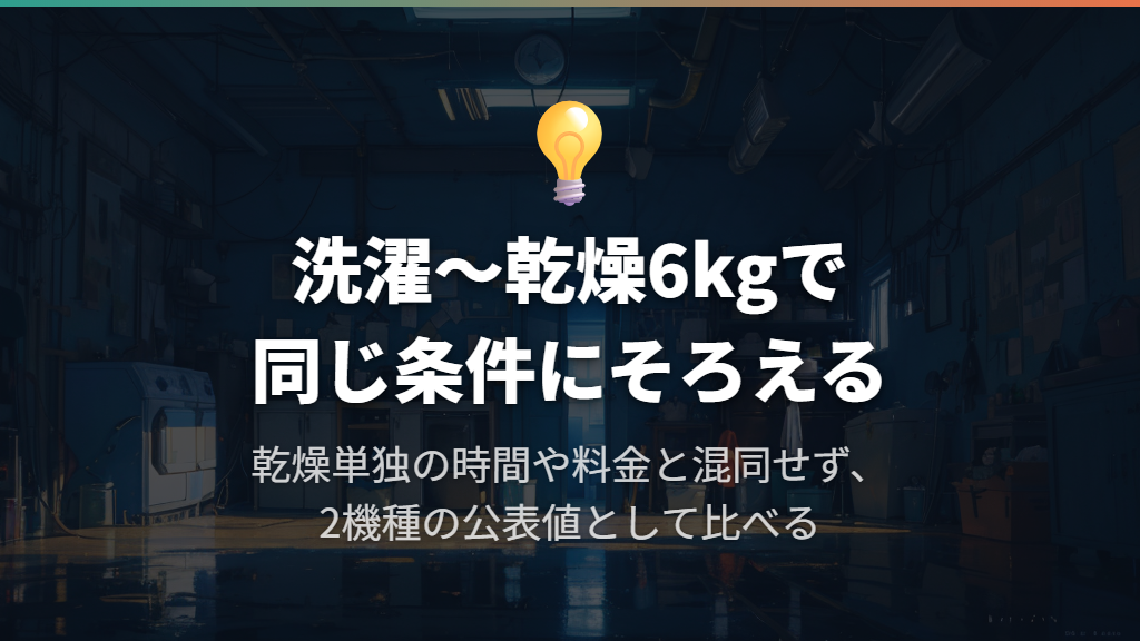 時間と電気代は「洗濯〜乾燥6kg」の同じ条件で比べる