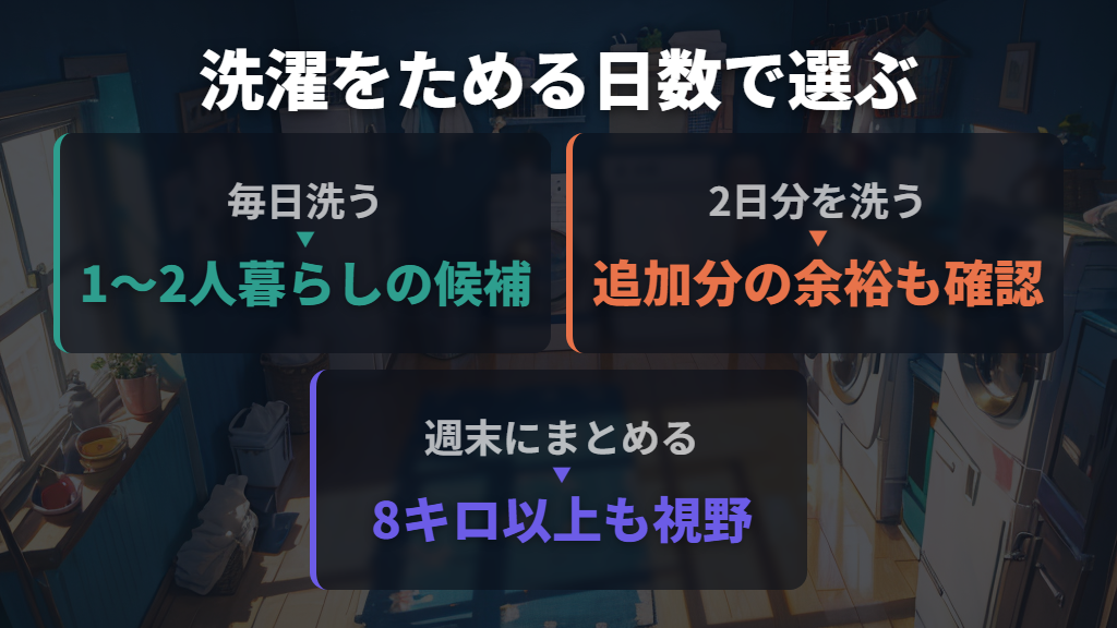 一人暮らし・二人暮らしは洗濯をためる日数で選ぶ