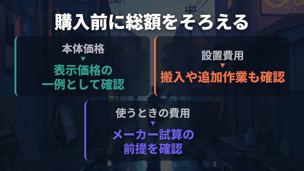 価格は本体・設置費用・使うときの費用を分けて比べる