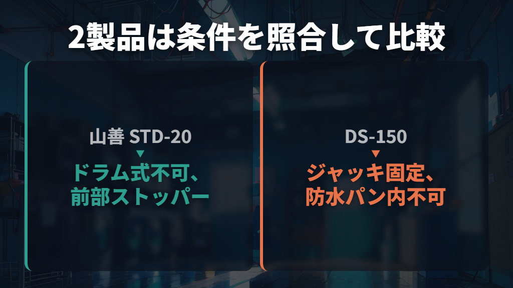 山善STD-20と平安伸銅工業DS-150を比較