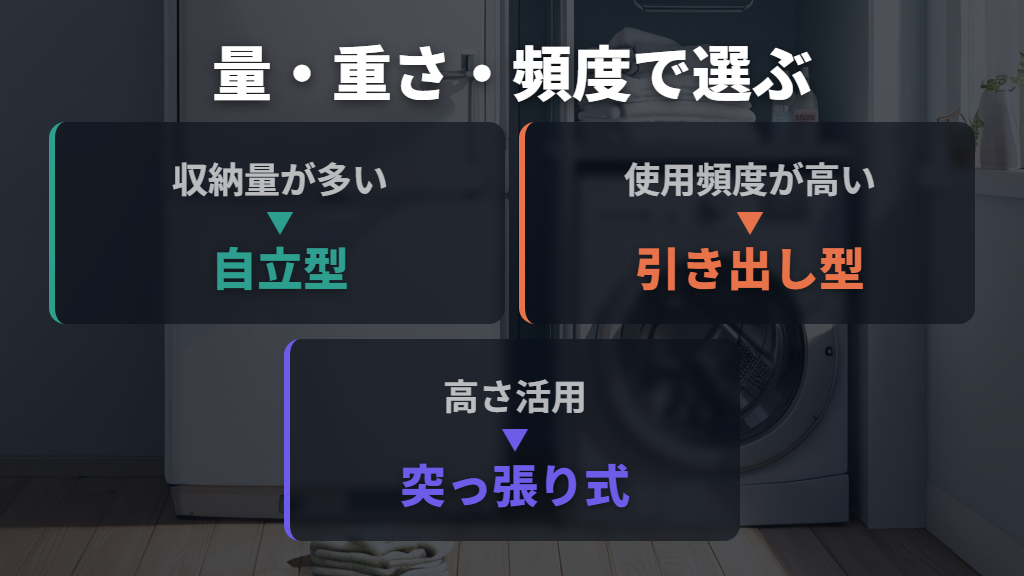 収納物の量・重さ・使用頻度に合わせて最終判断する