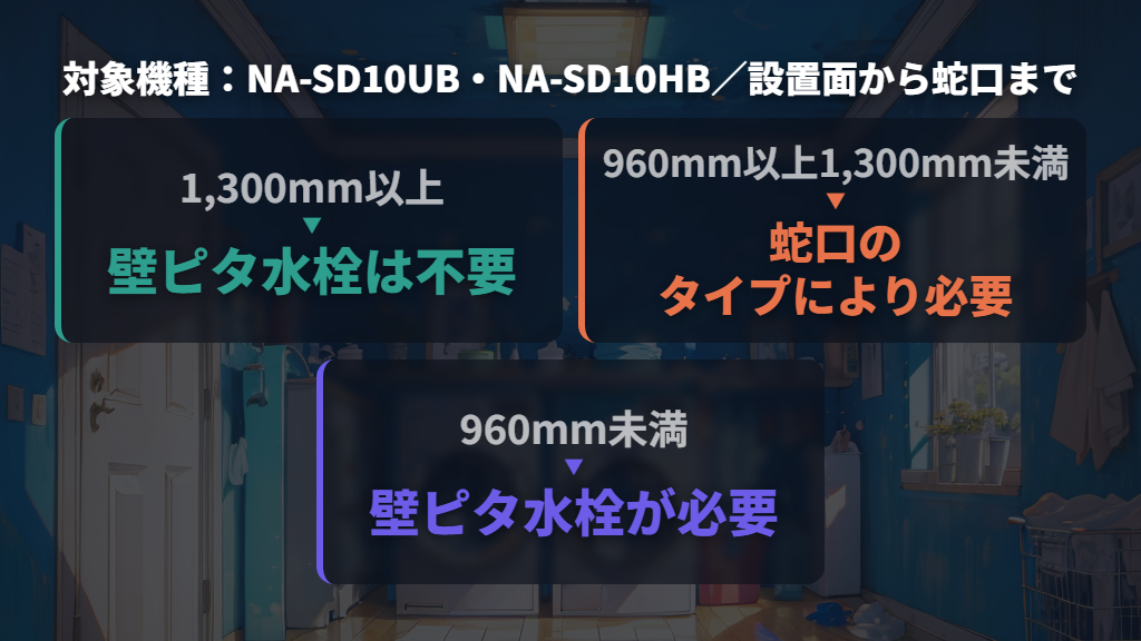蛇口が低いときは高さと形状を組み合わせて判断する