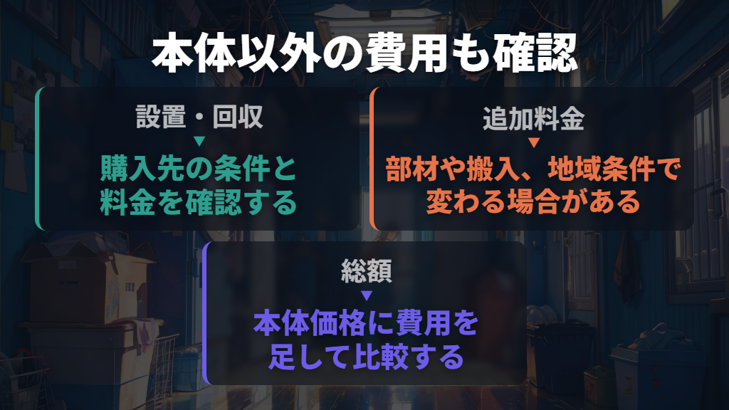 買い替えは本体価格に設置費と回収費を加えて考える