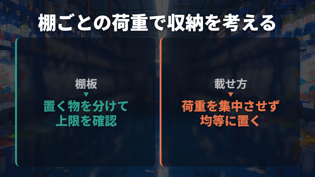 耐荷重は棚ごとに収納物と照らし合わせる