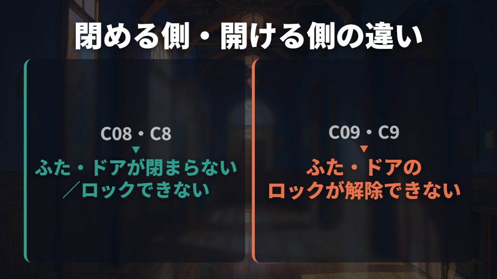 C08・C8で閉まらないときとC09・C9で開かないとき