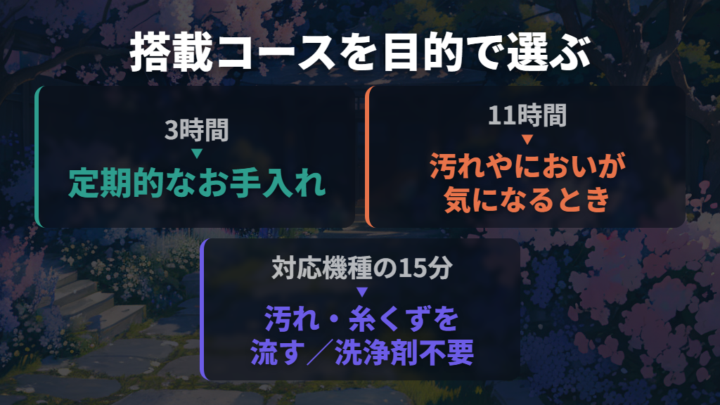 3時間・11時間・15分は、時間より目的で選ぶ