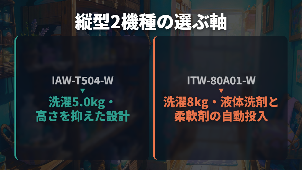 縦型の候補は小容量のIAW-T504と自動投入付きITW-80A01