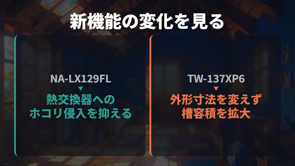 新機能は「乾燥」「洗浄」「手入れ」の変化を見る