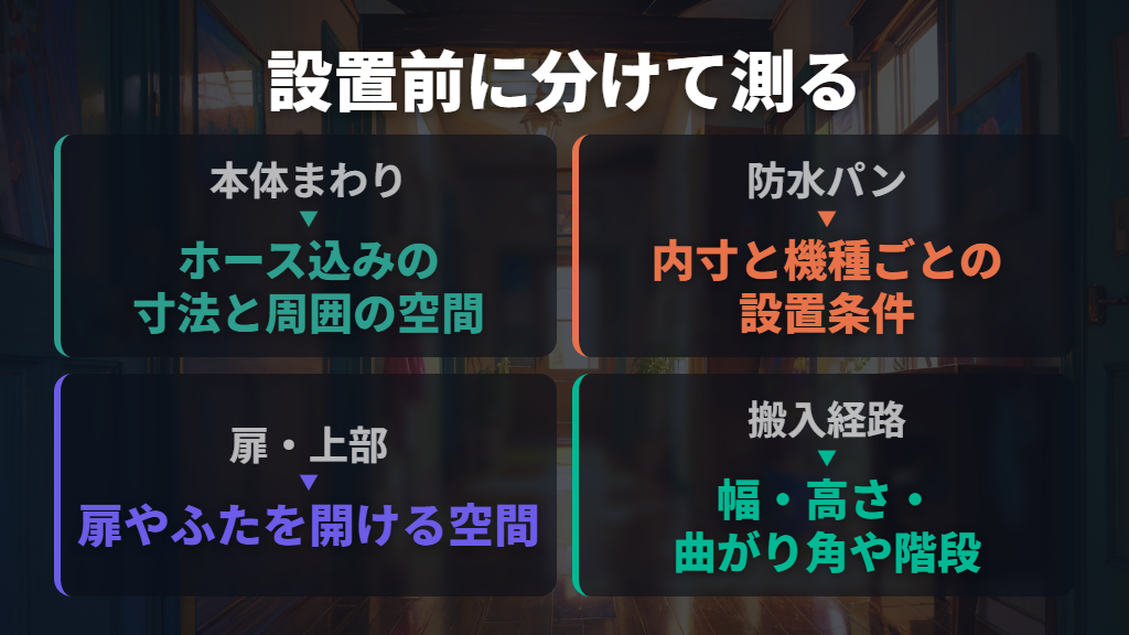 設置は本体寸法・防水パン・扉・搬入経路を分けて測る