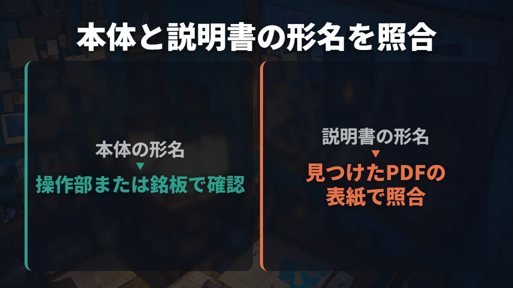 形名を確認して、対象機種の取扱説明書を探す