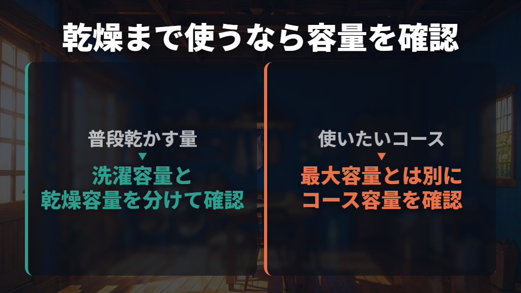 まずは乾燥容量と発売時期で候補を絞る