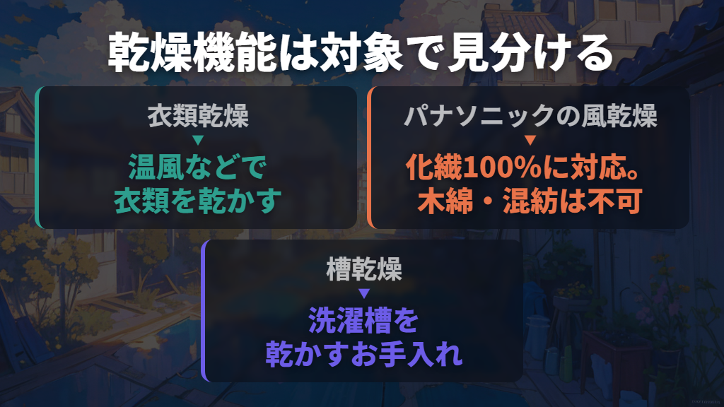 衣類乾燥・風乾燥・槽乾燥の違いを知る