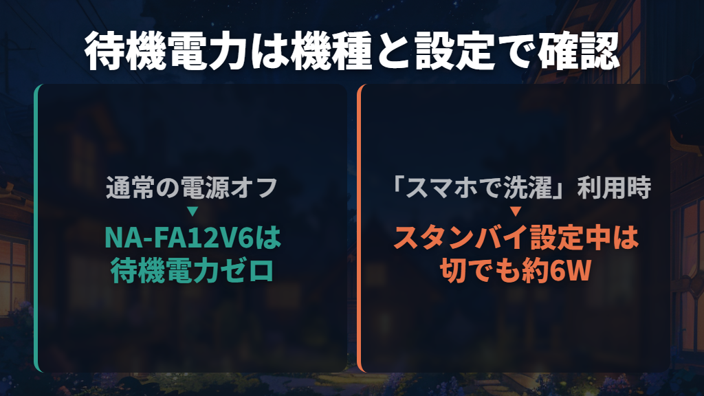 待機電力はゼロ?通信機能の設定で分けて考える