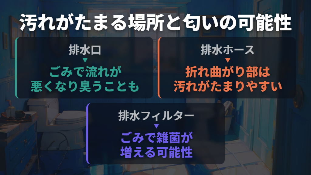 排水口・ホース・排水フィルターの汚れも原因になる