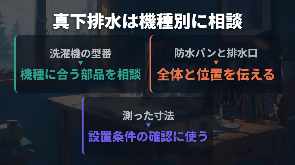 排水口が洗濯機の真下なら機種別の設置条件を優先する