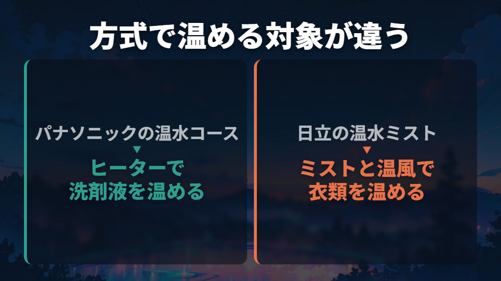 温水洗浄は洗濯機が水を温める?方式の違いを知ろう