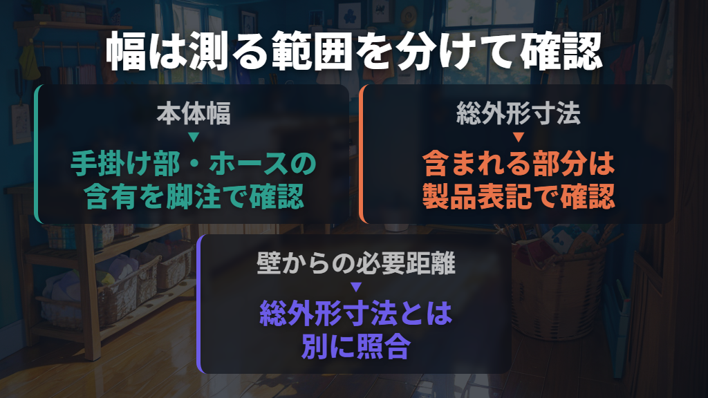 本体幅・総外形寸法・設置に必要な幅を分けて見る