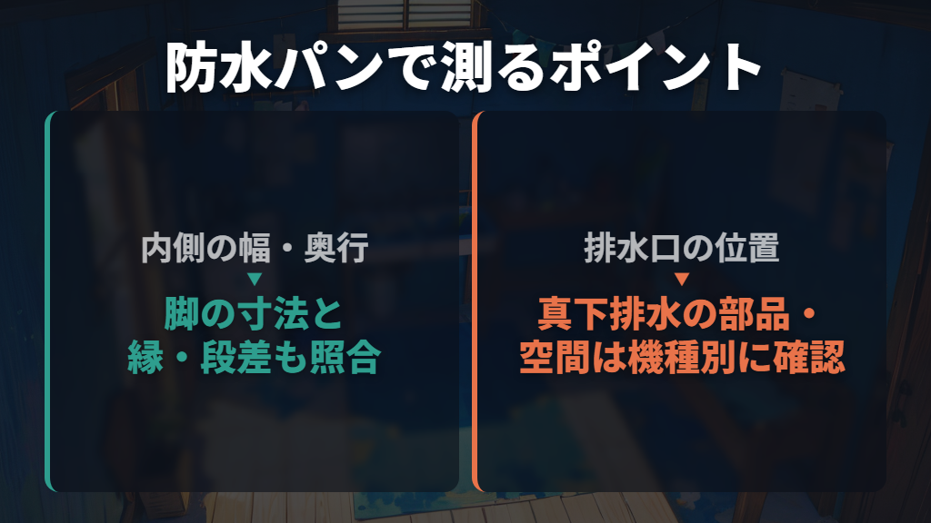 防水パンは内寸と排水口の位置まで測る