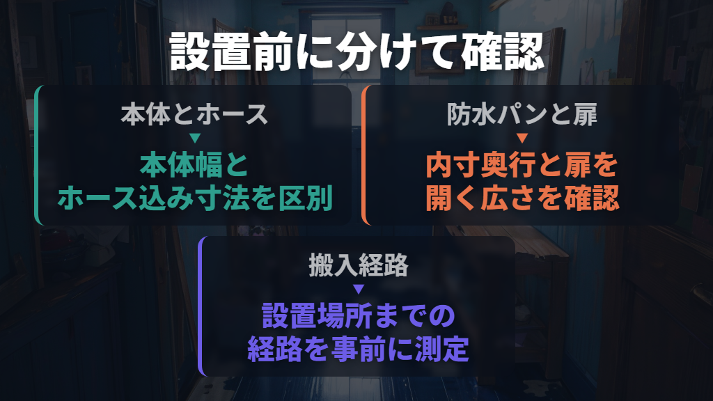 設置は本体幅・ホース込み寸法・防水パンを分けて確認